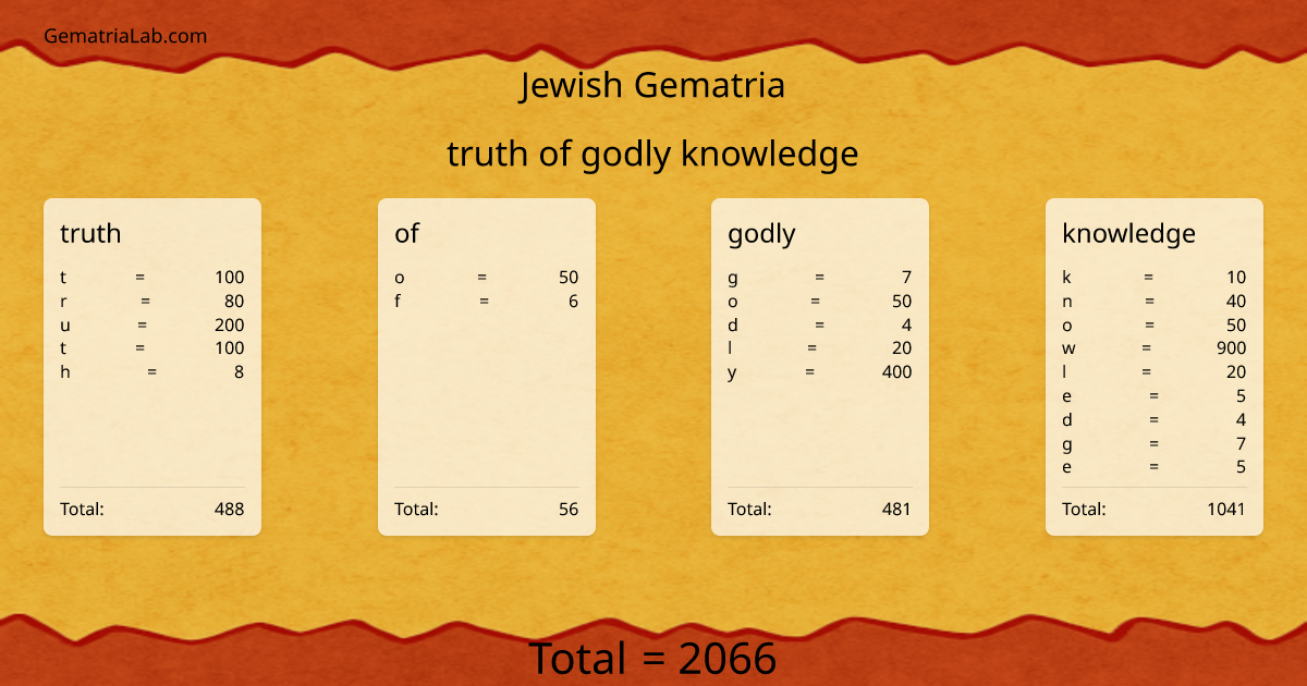 truth of godly knowledge in jewish Gematria